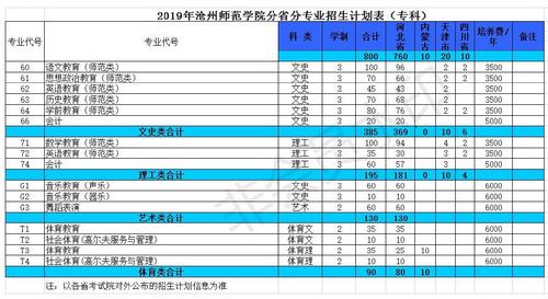 2019年江南体育官网下载普高招生计划(专科)_看图王